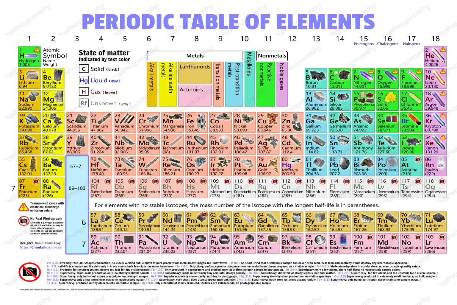 The Definitive Academic Periodic Table of Elements (85 × 65 cm · 300 DPI)